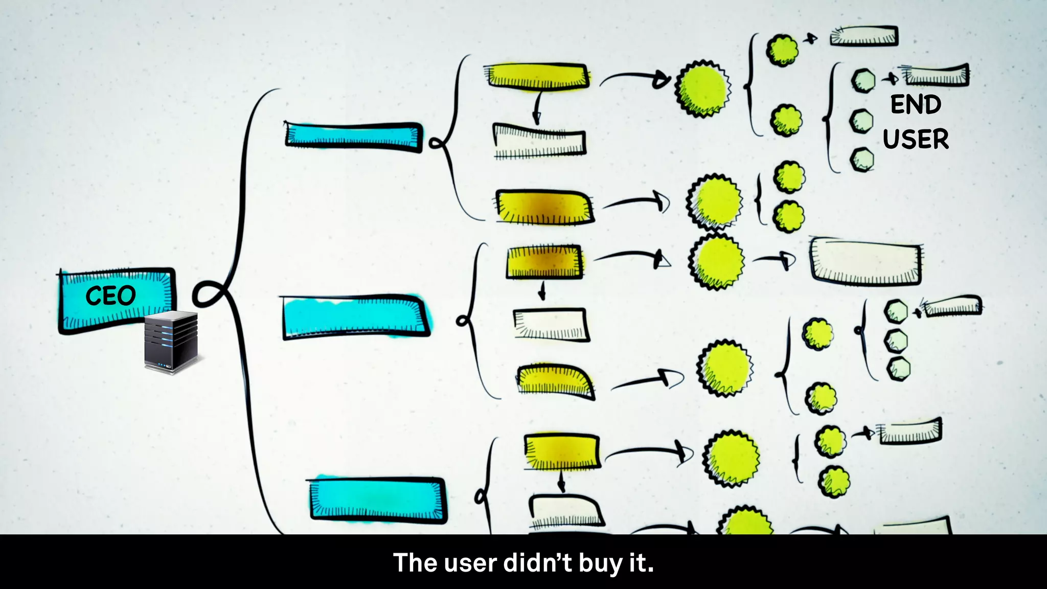 CEO
END  
USER
The user didn’t buy it.
 