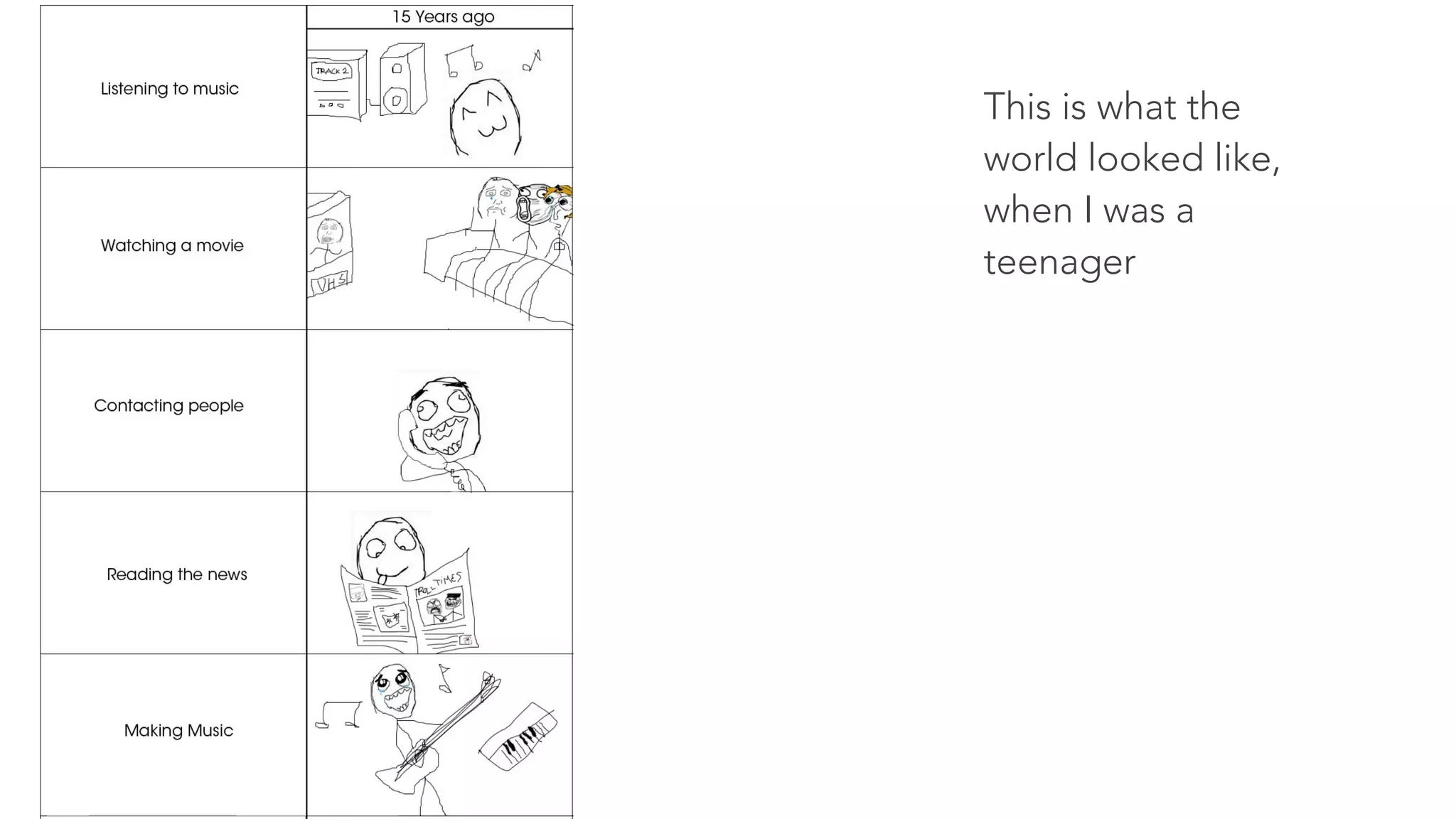 This is what the
world looked like,
when I was a
teenager
 
