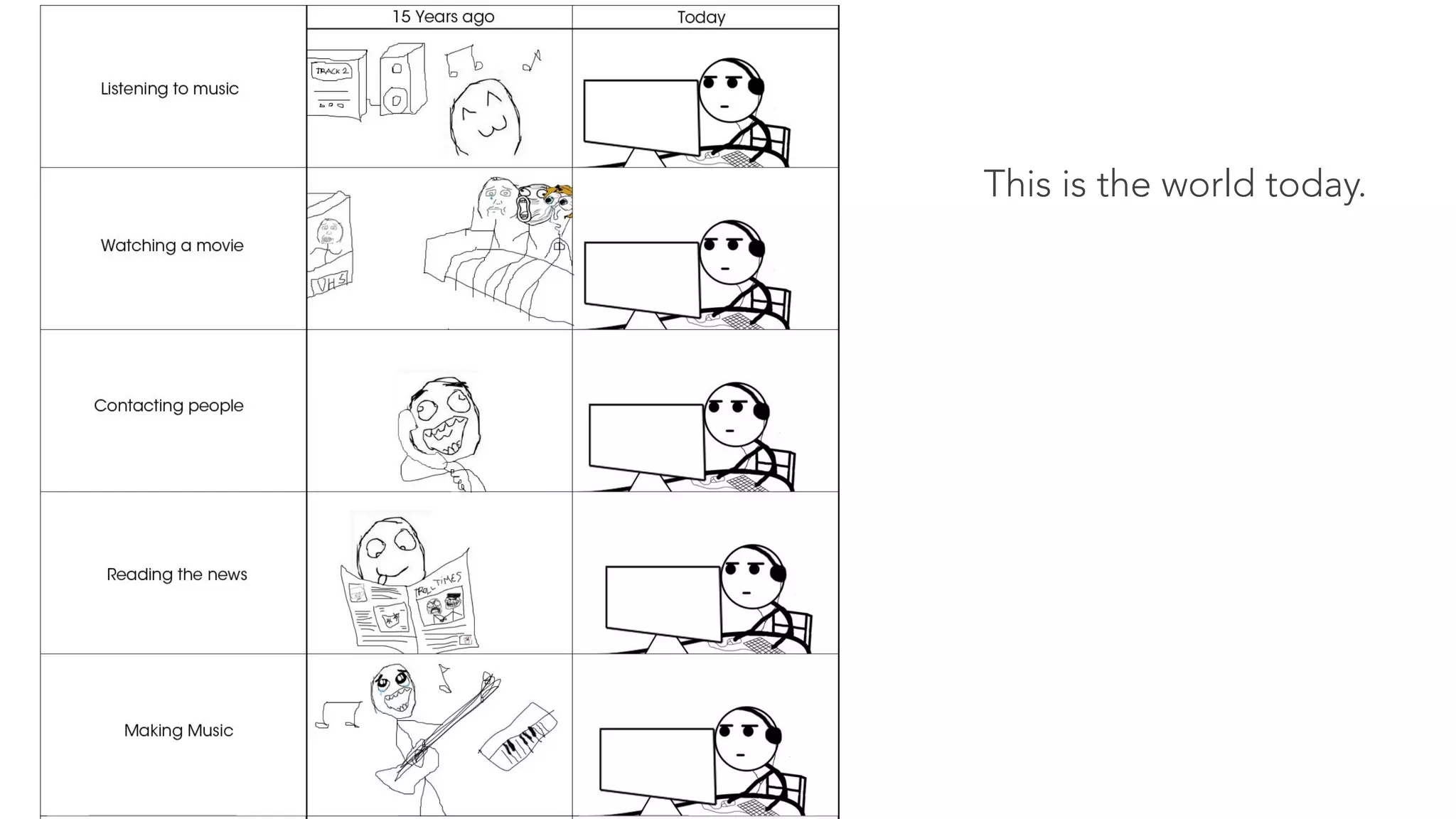 This is the world today.
 