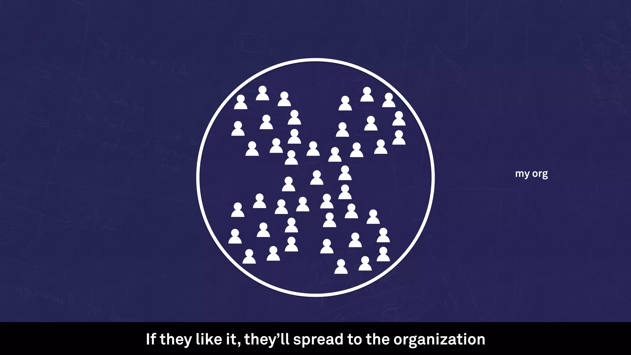 my org
If they like it, they’ll spread to the organization
 