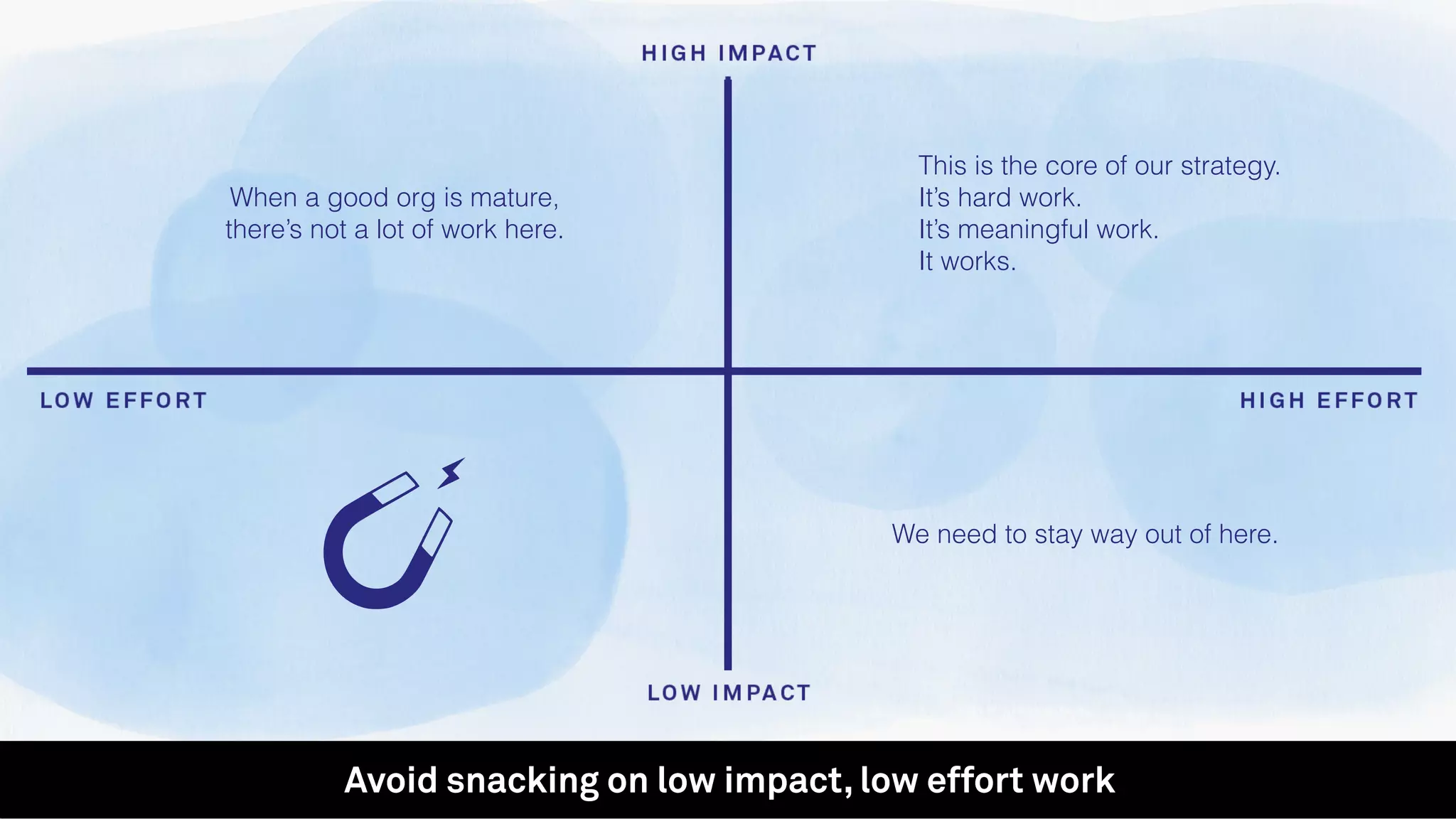 When a good org is mature,
there’s not a lot of work here.
We need to stay way out of here.
Avoid snacking on low impact, low effort work
This is the core of our strategy.
It’s hard work.
It’s meaningful work.
It works.
 