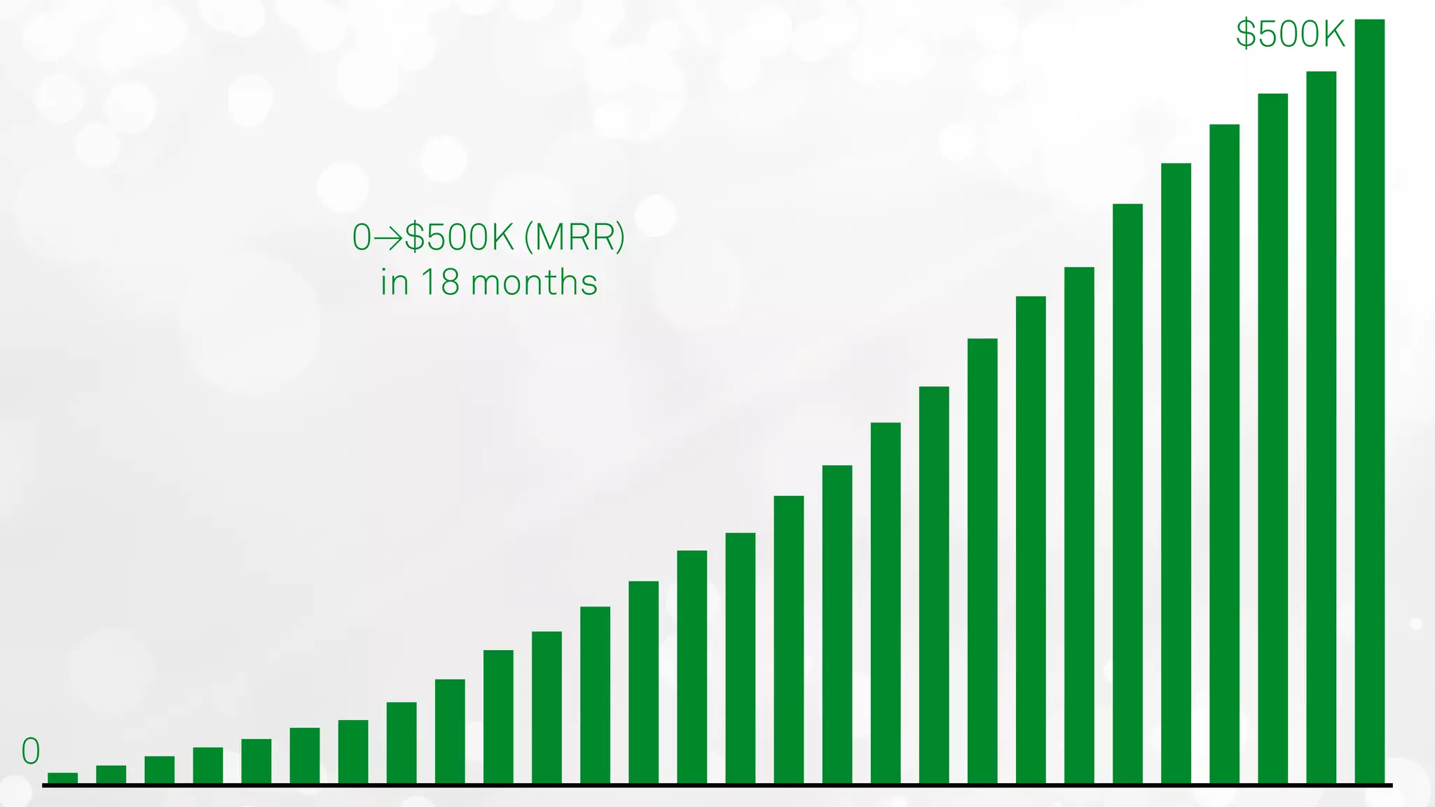 $500K
0
0→$500K (MRR)
in 18 months
 
