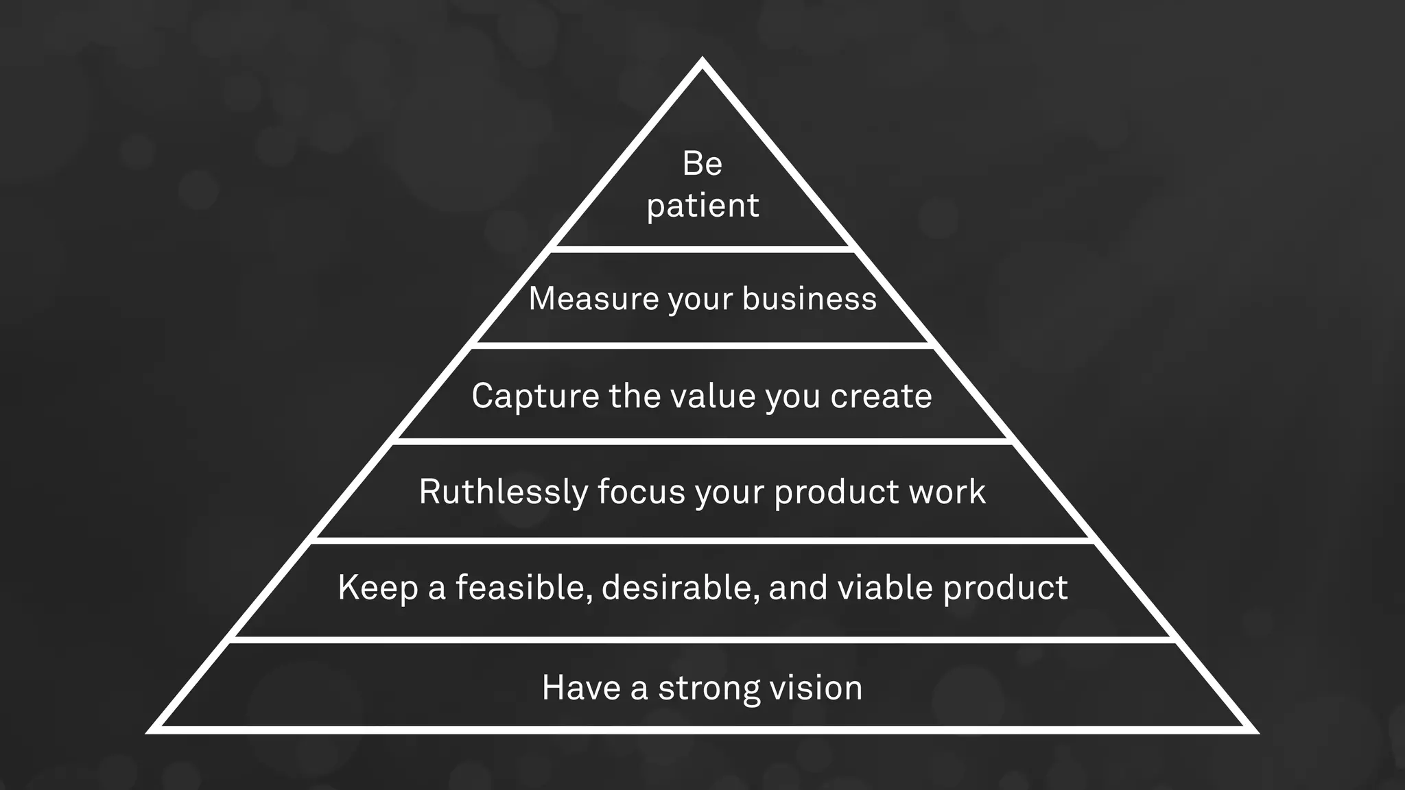Have a strong vision
Keep a feasible, desirable, and viable product
Ruthlessly focus your product work
Capture the value you create
Measure your business
Be
patient
 