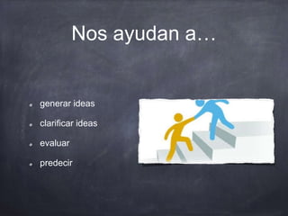 generar ideas
clarificar ideas
evaluar
predecir
Nos ayudan a…
 