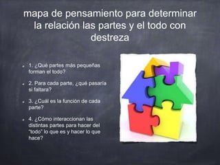 mapa de pensamiento para determinar
la relación las partes y el todo con
destreza
1. ¿Qué partes más pequeñas
forman el todo?
2. Para cada parte, ¿qué pasaría
si faltara?
3. ¿Cuál es la función de cada
parte?
4. ¿Cómo interaccionan las
distintas partes para hacer del
“todo” lo que es y hacer lo que
hace?
 