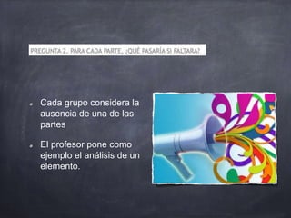 Cada grupo considera la
ausencia de una de las
partes
El profesor pone como
ejemplo el análisis de un
elemento.
 