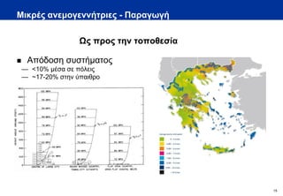 Μικρές ανεμογεννήτριες - Παραγωγή

                    Ως προς την τοποθεσία

    Απόδοση συστήματος
    — <10% μέσα σε πόλεις
    — ~17-20% στην ύπαιθρο




                                            15
 