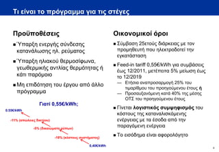 Τι είναι το πρόγραμμα για τις στέγες


    Προϋποθέσεις                                           Οικονομικοί όροι
     Ύπαρξη ενεργής σύνδεσης                                 Σύμβαση 25ετούς διάρκειας με τον
      κατανάλωσης ηλ. ρεύματος                                 προμηθευτή που ηλεκτροδοτεί την
                                                               εγκατάσταση
     Ύπαρξη  ηλιακού θερμοσίφωνα,
                                                              Feed-in tariff 0,55€/kWh για συμβάσεις
      γεωθερμικής αντλίας θερμότητας ή
                                                               έως 12/2011, μετέπειτα 5% μείωση έως
      κάτι παρόμοιο                                            το 12/2019
                                                               — Ετήσια αναπροσαρμογή 25% του
     Μη επιδότηση του έργου από άλλο
                                                                 τιμαρίθμου του προηγούμενου έτους ή
      πρόγραμμα                                                — Προσαυξανόμενη κατά 40% της μέσης
                                                                 ΟΤΣ του προηγούμενου έτους
                  Γιατί 0,55€/kWh;
0.55€/kWh
                                                              Γίνεται λογιστικός συμψηφισμός του
                                                               κόστους της καταναλισκόμενης
  -11% (απώλειες δικτύου)                                      ενέργειας με τα έσοδα από την
               -5% (δικαιώματα ρύπων)
                                                               παραγόμενη ενέργεια

                            -18% (κόστους συστήματος)
                                                              Το εισόδημα είναι αφορολόγητο

                                               0,40€/kWh
                                                                                                        4
 