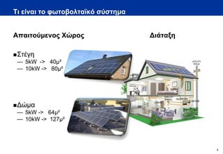 Τι είναι το φωτοβολταϊκό σύστημα


Απαιτούμενος Χώρος                 Διάταξη

 Στέγη
 — 5kW -> 40μ²
 — 10kW -> 80μ²




 Δώμα
 — 5kW -> 64μ²
 — 10kW -> 127μ²




                                             6
 