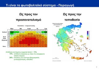 Τι είναι το φωτοβολταϊκό σύστημα - Παραγωγή

                 Ως προς τον                          Ως προς την
             προσανατολισμό                           τοποθεσία




Απόδοση συστήματος (capacity factor) ~ 11%
    17% - απόδοση ενέργειας ως προς την εισερχόμενη
          ηλιακή ενέργεια
    24% - απώλειες στο σύστημα (θερμοκρασία,
          μετασχηματισμός, καλώδια)



                                                                    7
 