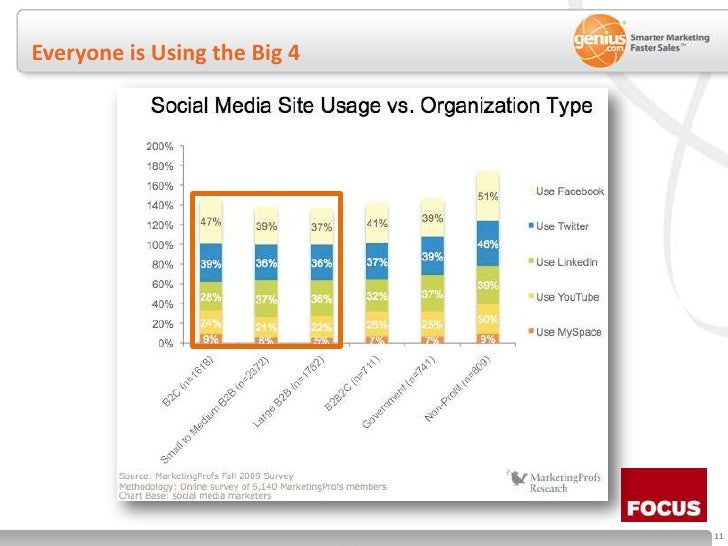 Everyone is Using the Big 4<br />