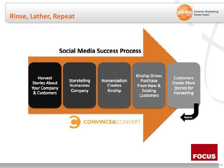 Rinse, Lather, Repeat<br />