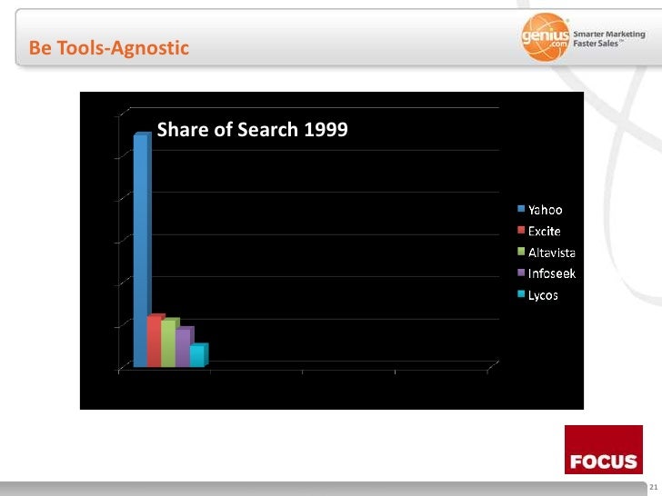 Be Tools-Agnostic<br />Share of Search 1999<br />