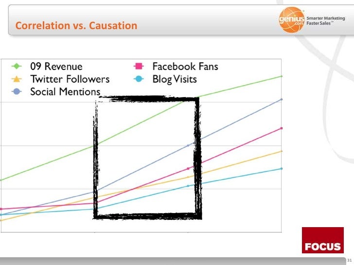 Correlation vs. Causation<br />