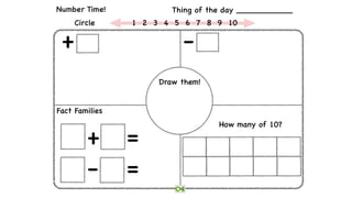 Number Time! Thing of the day ___________
Circle 1 2 3 4 5 6 7 8 9 10
Draw them!
+ -
Fact Families
+ =
=
How many of 10?
-
 