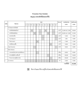 Promotion Time Schedule
Bioplast (พลาสติกที่ยอยสลายได)
2542
ลําดับ กิจกรรม
ม.ค. ก.พ. มี.ค. เม.ย. พ.ค. มิ.ย. ก.ค. ส.ค. ก.ย. ต.ค. พ.ย. ธ.ค.
จํานวน ราคาตอหนวย
(บาท)
งบประมาณ
(บาท)
การโฆษณาทางสิ่งพิมพ
- หนังสือพิมพเดลินิวส X X 4 ครั้ง 132,000 และ 22,000 308,000
- หนังสือพิมพมติชน X X 4 ครั้ง 108,000 และ 18,000 252,000
- แหลงทองเที่ยว 2 ครั้ง 15,000 30,000
- Trip Magazine 2 ครั้ง 5,000 10,000
- วิศวกรรมสาร X 1 ครั้ง 17,000 17,000
1.
- หนังสือฉลาดซื้อ X 1 ครั้ง 10,000 10,000
2 Trade Promotion 2 ครั้ง 20,000 20,000
3 Public Relation
- งานแสดงนิทรรศการและจัดสัมมนา 1 เดือน 60,000 60,000
- หนวยปฏิบัติการเคลื่อนที่ 1 เดือน 100,000 100,000
- โครงการอบรมผูนําเยาวชน 1 เดือน 100,000 100,000
4 E-Commerce 1 ป 25,000 25,000
รวมทั้งสิ้น 932,000
X คือการโฆษณาใหความรูเกี่ยวกับพลาสติกที่ยอยสลายได
 