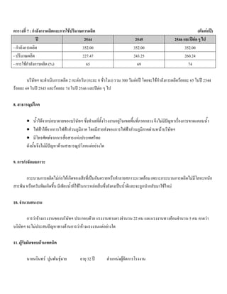 ตารางที่ 7 : กําลังการผลิตและการใชปริมาณการผลิต (ตันตอป)
ป 2544 2545 2546 และปตอ ๆ ไป
- กําลังการผลิต 352.00 352.00 352.00
- ปริมาณผลิต 227.47 243.25 260.24
- การใชกําลังการผลิต (%) 65 69 74
บริษัทฯ จะดําเนินการผลิต 2 กะตอวัน (กะละ 8 ชั่วโมง) รวม 300 วันตอป โดยจะใชกําลังการผลิตรอยละ 65 ในป 2544
รอยละ 69 ในป 2545 และรอยละ 74 ในป 2546 และปตอ ๆ ไป
8. สาธารณูปโภค
• นํ้าไดจากบอบาดาลของบริษัทฯ ซึ่งทําเลที่ตั้งโรงงานอยูในเขตพื้นที่ภาคกลาง จึงไมมีปญหาเรื่องการขาดแคลนนํ้า
• ไฟฟาไดจากการไฟฟาสวนภูมิภาค โดยมีสายสงของการไฟฟาสวนภูมิภาคผานหนาบริษัทฯ
• มีโทรศัพทจากการสื่อสารแหงประเทศไทย
ดังนั้นจึงไมมีปญหาดานสาธารณูปโภคแตอยางใด
9. การกําจัดมลภาวะ
กระบวนการผลิตไมกอใหเกิดของเสียที่เปนอันตรายหรือทําลายสภาวะแวดลอม เพราะกระบวนการผลิตไมมีโลหะหนัก
สารพิษ หรือควันพิษเกิดขึ้น มีเพียงนํ้าที่ใชในการหลอเย็นซึ่งยังคงเปนนํ้าดีและจะถูกนํากลับมาใชใหม
10. จํานวนคนงาน
การวาจางแรงงานของบริษัทฯ ประกอบดวย แรงงานทางตรงจํานวน 22 คน และแรงงานทางออมจํานวน 5 คน คาดวา
บริษัทฯ จะไมประสบปญหาทางดานการวาจางแรงงานแตอยางใด
11. ผูรับผิดชอบดานเทคนิค
นายนรินทร ปูนพันธุฉาย อายุ 32 ป ตําแหนงผูจัดการโรงงาน
 