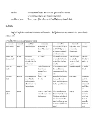 การศึกษา : วิศวกรรมศาสตรบัณฑิต สาขาเครื่องกล จุฬาลงกรณมหาวิทยาลัย
บริหารธุรกิจมหาบัณฑิต มหาวิทยาลัยธรรมศาสตร
ประวัติการทํางาน : ป 2531 – 2542 ผูจัดการโรงงาน บริษัท พรีไซส แมนูแฟคเจอริ่ง จํากัด
12. วัตถุดิบ
ปจจุบันมีวัตถุดิบที่นํามาผลิตพลาสติกยอยสลายไดหลายชนิด ซึ่งมีผูผลิตออกมาจําหนายหลายบริษัท รายละเอียดดัง
ตารางตอไปนี้
ตารางที่ 8 : ราคาวัตถุดิบและบริษัทผูผลิตวัตถุดิบ
หนวยงาน ชื่อพลาสติก เทคโนโลยี การยอยสลาย การนํามาใชงาน อัตราการผลิต ราคา
Bayer เยอรมัน BAK โพลีเอสเตอรเรมิดส พลาสติกขนาด 200
ไมครอนใชเวลายอยสลาย 1
เดือน
ใชทํากระถางตนไมชั่วคราว
ตะกราใสตนไม ถุงขยะจาก
ครัวเรือนและสวนผักผลไม
และผลิตภัณฑอนามัย
4,000 ตันตอป มีศักย
ภาพในการเพิ่ม
ปริมาณการผลิต
ไมมีขอมูล
Carpool Dow
Polymers อเมริกา
ECO-PLA Polymerized
Polylactic Acid จาก
นํ้าตาล ขาวโพด หรือ
หัวผักกาดหวาน
4 – 6 สัปดาห ใชทําแผนฟลมในงานเกษตร
กรรม กระปองโยเกิรต แผน
รองซับผาออม หรือสิ่งทอ
(ผสมฝาย)
5,000 ตันในปจจุบัน
และจะเพิ่มเปน
130,000 ตัน ตั้งแตป
ค.ศ.2001
7 ฟรังกตอ
กิโลกรัม(ราคา
ภายใน 3 ป)
DU PONT
อเมริกา
BIOMAX PET 6 สัปดาห โดยมีผลึกบาง
สวนตกคาง และ
จะสลายไปในเวลา
9 เดือน
ใชในการผลิตแผนรองซับผา
ออม แผนฟลมสําหรับ
Lamination กระถางตนไมถุง
หมัก
30,000 ตันหรือตามสั่ง 28 ฟรังกตอ
กิโลกรัม
Novamont
อิตาลี
Mater-BI เปนการผสมผสานกัน
ระหวางไปโอโพลิ
เมอรสังเคราะหกับ
แปงจากขาวสาลี ขาว
โพด หรือมันเทศ
ตั้งแต 2 – 3 นาที
ถึง 4 เดือน
ทําชอนสอมใหกับรานอาหาร
Fast Food หรือสําหรับ
ปกนิก โฟมกันกระแทก สําลี
พันกาน ถุงและฟลมหอของ
8,000 ตันตอป 1-1.5 ดอลลาร
สหรัฐฯตอ
กิโลกรัม(สูง
กวาราคาโพลิ
เมอรที่ใชอยู 3
เทา)
Revert
ฝรั่งเศส
Polynat ใชเวลา 4-6 สัปดาห สําหรับ
การแตกตัว และอีก 6 เดือน
สําหรับยอยสลาย
ใชทําจานและชอนสอมใน
รานอาหารไบโอหรือสําหรับ
ไปปกนิก บรรจุภัณฑแยกชิ้น
สวน เครื่องจักร กลองฟลม
ถายรูป กระปองบรรจุอาหาร
รางใหอาหารสัตวที่เลี้ยงตาม
ทุงหญา
5,000 ตัน 12-18 ฟรังก
ตอกิโลกรัม
(ทําให End
Product มี
ราคาสูงขึ้น
อีกประมาณ
10%)
 