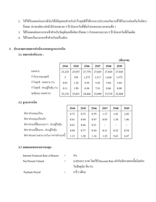 2. ใหไดรับลดหยอนภาษีเงินไดนิติบุคคลสําหรับกําไรสุทธิที่ไดจากการประกอบกิจการที่ไดรับการสงเสริมในอัตรา
รอยละ 50 ของอัตราปกติ มีกําหนดเวลา 5 ป นับจากวันที่พนกําหนดระยะเวลาตามขอ 1
3. ไดรับลดหยอนอากรขาเขาสําหรับวัตถุดิบเหลืออัตรารอยละ 5 กําหนดระยะเวลา 5 ป นับจากวันที่เริ่มผลิต
4. ไดรับยกเวนอากรขาเขาสําหรับเครื่องจักร
3. ประมาณการผลการดําเนินงานและฐานะการเงิน
3.1 ผลการดําเนินงาน :
(พันบาท)
2544 2545 2546 2547 2548 2549
ยอดขาย 23,325 25,957 27,770 27,845 27,845 27,845
กําไร(ขาดทุน)สุทธิ 3 359 1,275 1,517 1,626 1,572
กําไรสุทธิ : ยอดขาย (%) 0.01 1.38 4.59 5.45 5.84 5.64
กําไรสุทธิ : สวนผูถือหุน (%) 0.11 1.99 6.94 7.91 8.06 8.08
จุดคุมทุน (ยอดขาย) 23,316 25,021 24,466 23,890 23,574 22,868
3.2 ฐานะการเงิน
2544 2545 2546 2547 2548 2549
อัตราสวนหมุนเวียน 0.73 0.75 0.79 1.37 1.82 2.02
อัตราสวนหมุนเวียนเร็ว 0.41 0.44 0.47 0.85 1.30 1.46
อัตราสวนหนี้สินระยะยาว : สวนผูถือหุน 0.61 0.46 0.21 - - -
อัตราสวนหนี้สินรวม : สวนผูถือหุน 0.94 0.77 0.54 0.31 0.32 0.34
อัตราสวนความสามารถในการจายชําระหนี้ 1.13 1.20 1.16 1.22 9.62 6.47
3.3 ผลตอบแทนจากการลงทุน
Internal Financial Rate of Return = 9%
Net Present Valued = 6,929,012 บาท โดยใช Discount Rate เทากับอัตราดอกเบี้ยเงินฝาก
ในปจจุบัน คือ 5%
Payback Period = 8 ป 2 เดือน
 