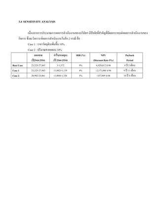 3.4 SENSITIVITY ANALYSIS
เนื่องจากการประมาณการผลการดําเนินงานของบริษัทฯ มีปจจัยที่สําคัญที่มีผลกระทบตอผลการดําเนินงานของ
กิจการ ซึ่งจะวิเคราะหผลการดําเนินงานในอีก 2 กรณี คือ
Case 1 : ราคาวัตถุดิบเพิ่มขึ้น 10%
Case 2 : ปริมาณขายลดลง 10%
ยอดขาย
(ป2544-2554)
กําไร(ขาดทุน)
(ป 2544-2554)
IRR (%) NPV
(Discount Rate 5%)
Payback
Period
Base Case 23,325-27,845 3-1,572 9% 6,929,012 บาท 8 ป 2 เดือน
Case 1 23,325-27,845 (1,082)-1,139 4% -2,171,088 บาท 9 ป 11 เดือน
Case 2 20,992-25,061 (1,004)-1,336 5% -357,949 บาท 10 ป 4 เดือน
 