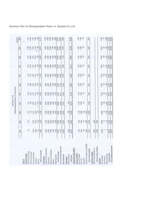 Business Plan for Biodegradable Plastic of Bioplast Co.,Ltd.
 