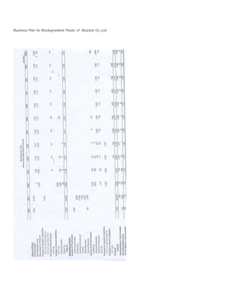 Business Plan for Biodegradable Plastic of Bioplast Co.,Ltd.
 
