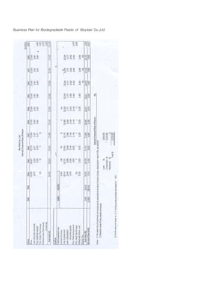Business Plan for Biodegradable Plastic of Bioplast Co.,Ltd.
 