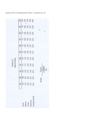 Business Plan for Biodegradable Plastic of Bioplast Co.,Ltd
 