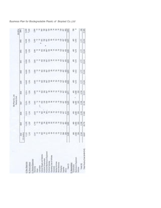 Business Plan for Biodegradable Plastic of Bioplast Co.,Ltd
 