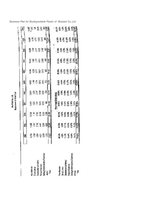 Business Plan for Biodegradable Plastic of Bioplast Co.,Ltd
 