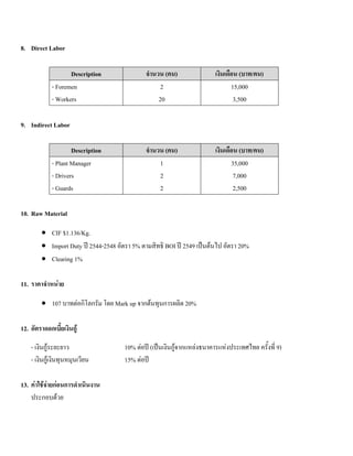 8. Direct Labor
Description จํานวน (คน) เงินเดือน (บาท/คน)
- Foremen 2 15,000
- Workers 20 3,500
9. Indirect Labor
Description จํานวน (คน) เงินเดือน (บาท/คน)
- Plant Manager 1 35,000
- Drivers 2 7,000
- Guards 2 2,500
10. Raw Material
• CIF $1.136/Kg.
• Import Duty ป 2544-2548 อัตรา 5% ตามสิทธิ BOI ป 2549 เปนตนไป อัตรา 20%
• Clearing 1%
11. ราคาจําหนาย
• 107 บาทตอกิโลกรัม โดย Mark up จากตนทุนการผลิต 20%
12. อัตราดอกเบี้ยเงินกู
- เงินกูระยะยาว 10% ตอป (เปนเงินกูจากแหลงธนาคารแหงประเทศไทย ครั้งที่ 9)
- เงินกูเงินทุนหมุนเวียน 15% ตอป
13. คาใชจายกอนการดําเนินงาน
ประกอบดวย
 