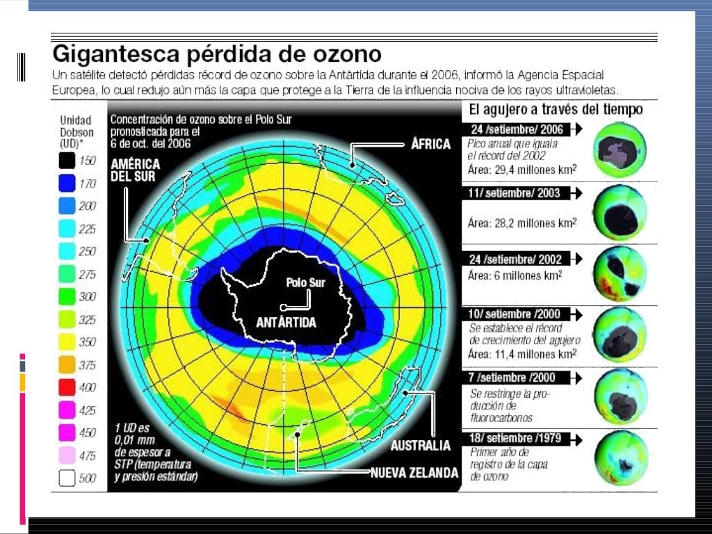 Destrucción de la capa de ozono