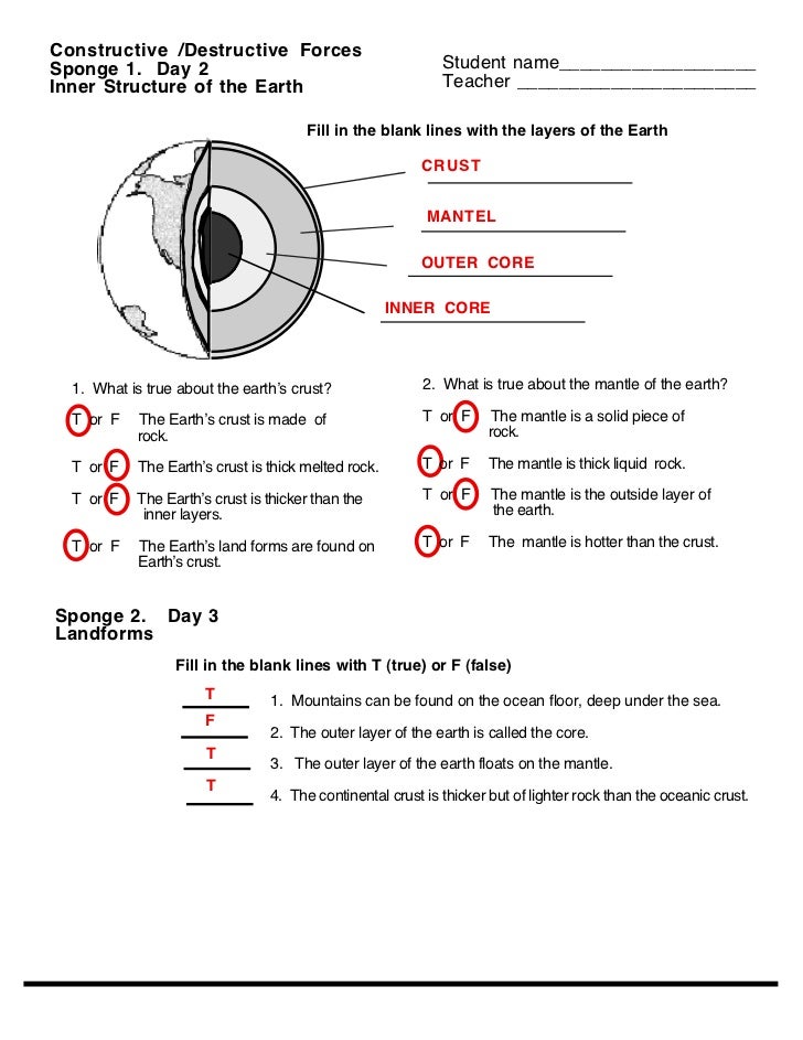 Destruct forces (worksheet answers) water cycle diagram quiz printable 