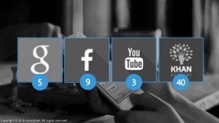 40395
Copyright © 2015 Accenture. All rights reserved.
 