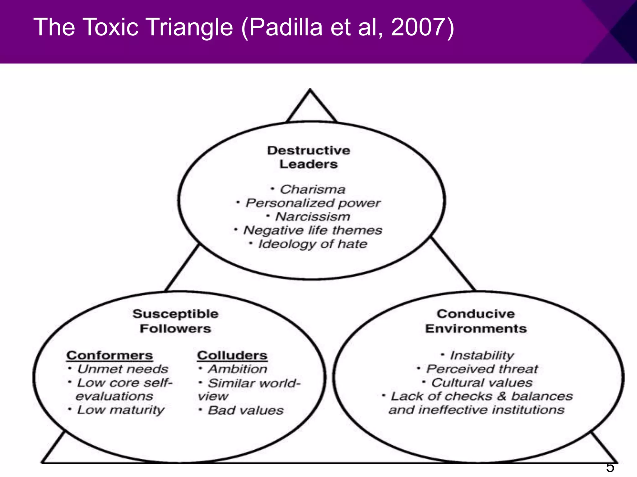 Destructive leadership models | PPTX