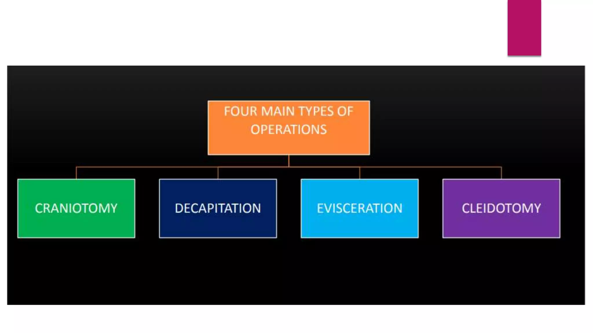 Destructive operations | PPTX