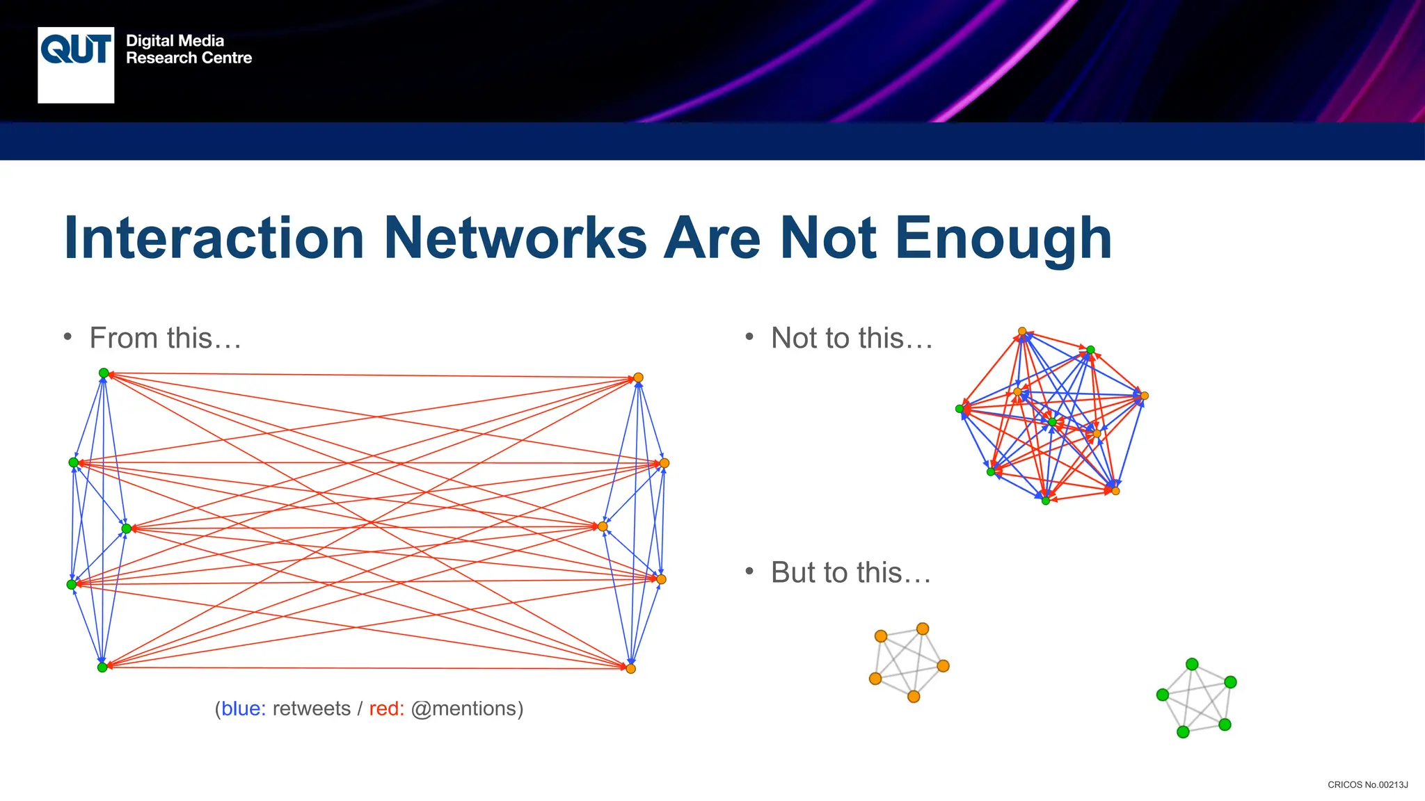CRICOS No.00213J
• From this…
(blue: retweets / red: @mentions)
• Not to this…
• But to this…
Interaction Networks Are Not Enough
 