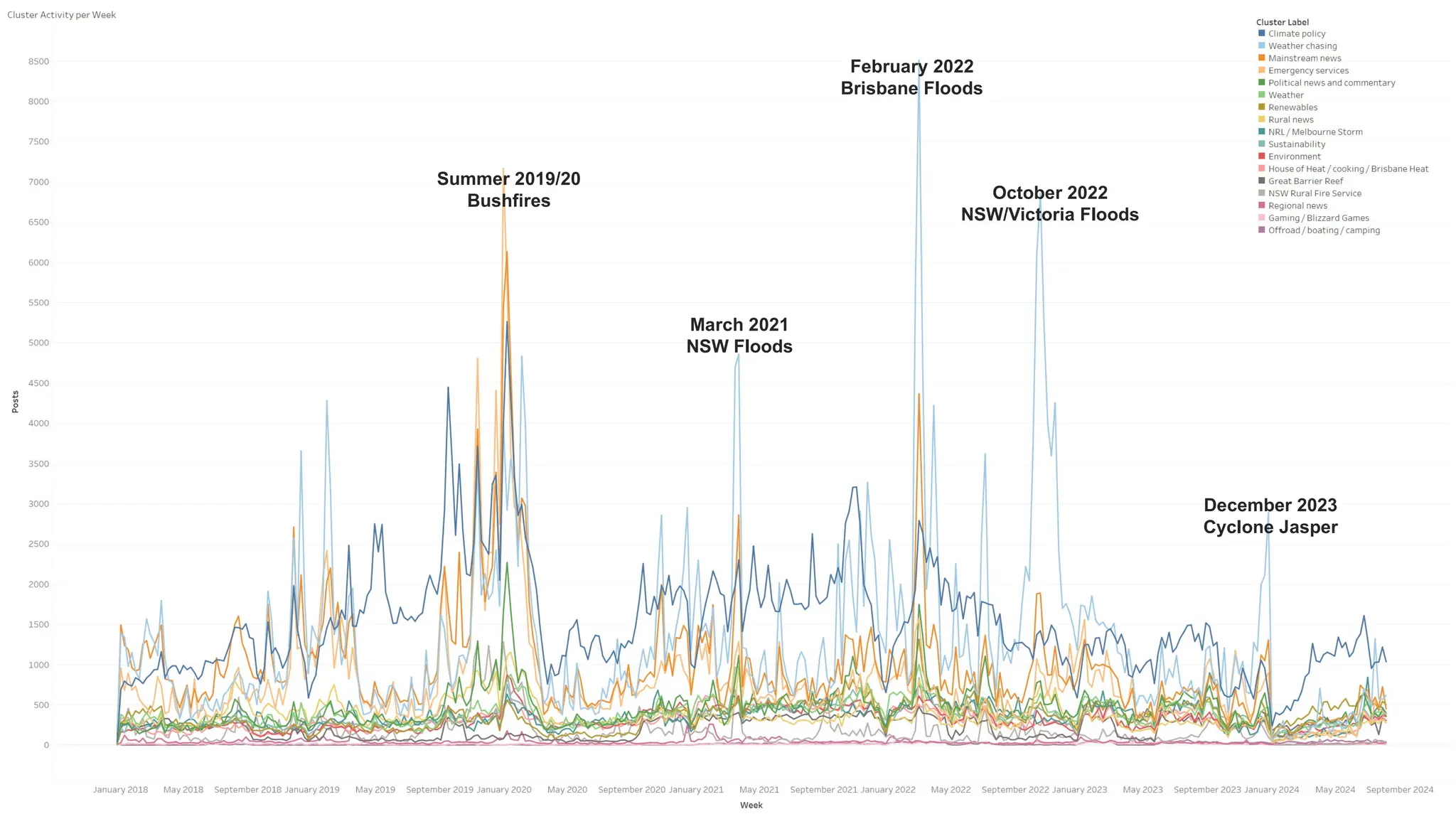 CRICOS No.00213J
Summer 2019/20
Bushfires
February 2022
Brisbane Floods
October 2022
NSW/Victoria Floods
March 2021
NSW Floods
December 2023
Cyclone Jasper
 