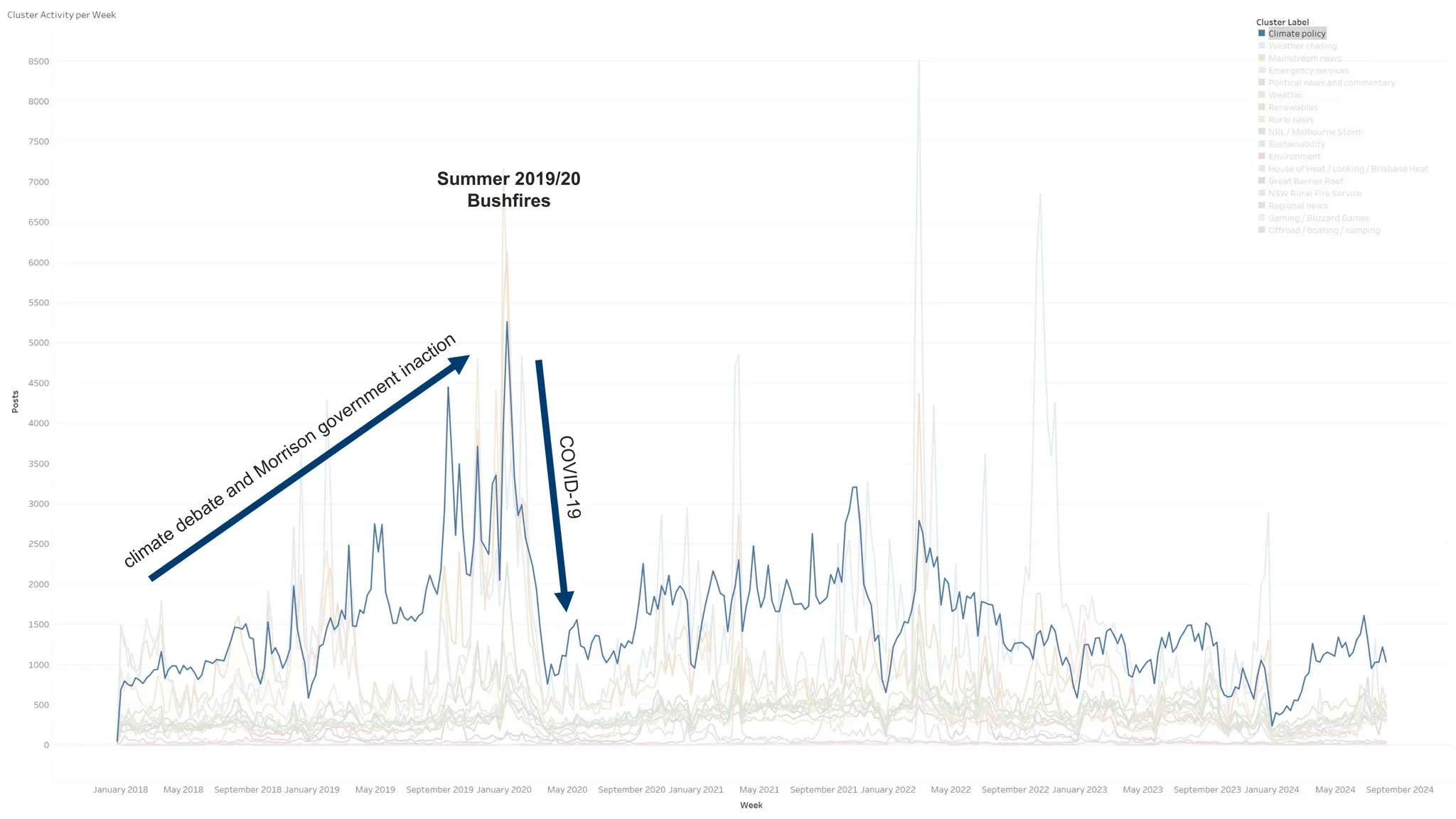 CRICOS No.00213J
Summer 2019/20
Bushfires
climate debate and Morrison government inaction
C
O
V
ID
-1
9
 