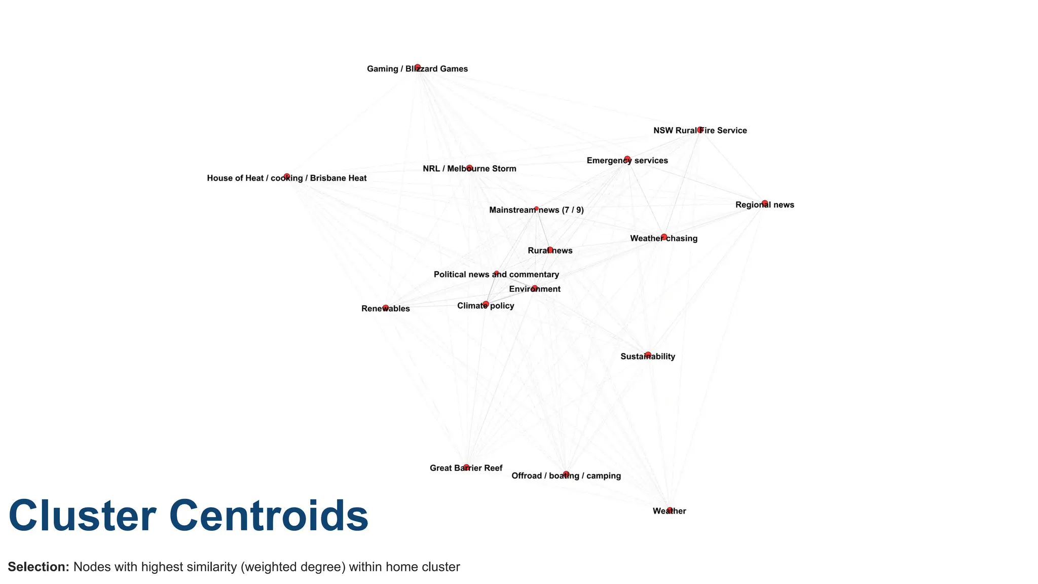 Cluster Centroids
Selection: Nodes with highest similarity (weighted degree) within home cluster
 
