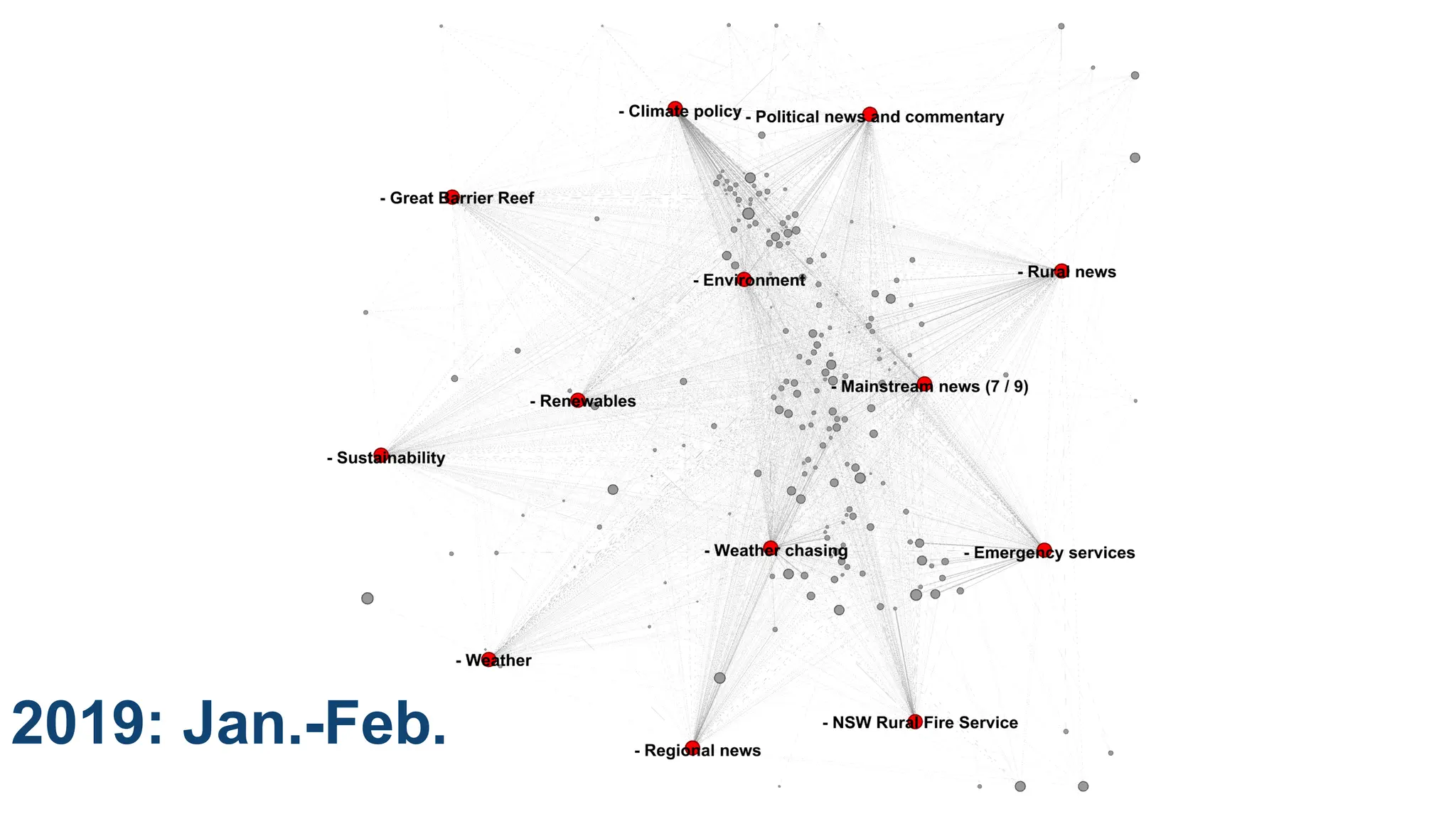 CRICOS No.00213J
2019: Jan.-Feb.
 