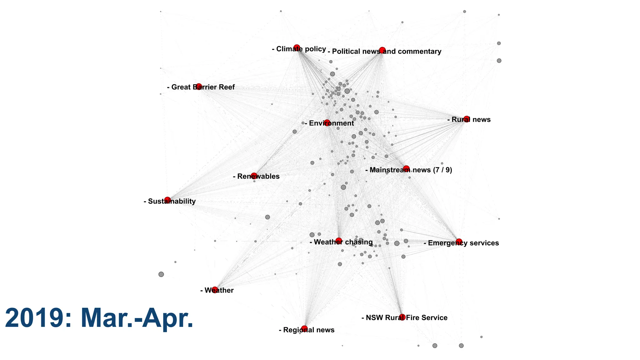 CRICOS No.00213J
2019: Mar.-Apr.
 