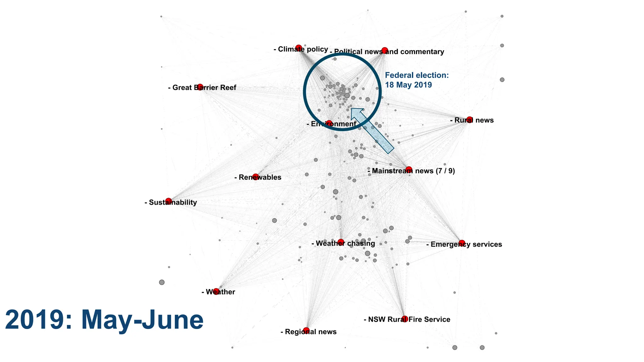 CRICOS No.00213J
2019: May-June
Federal election:
18 May 2019
 