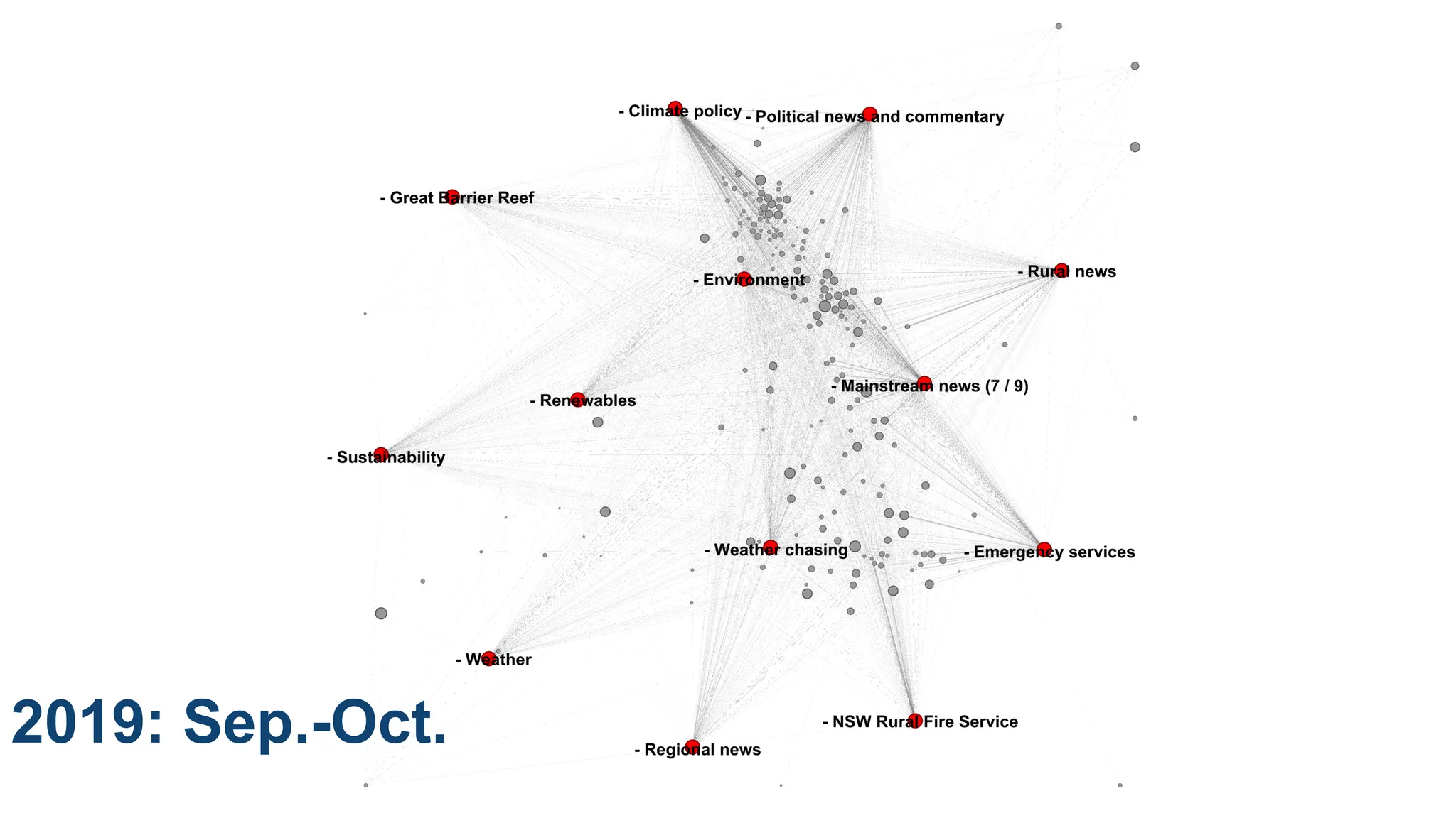 CRICOS No.00213J
2019: Sep.-Oct.
 