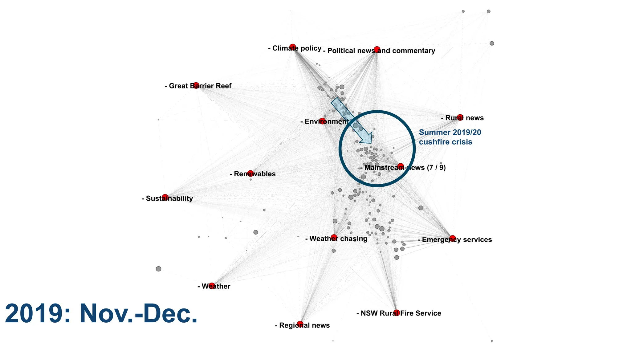 CRICOS No.00213J
2019: Nov.-Dec.
Summer 2019/20
cushfire crisis
 