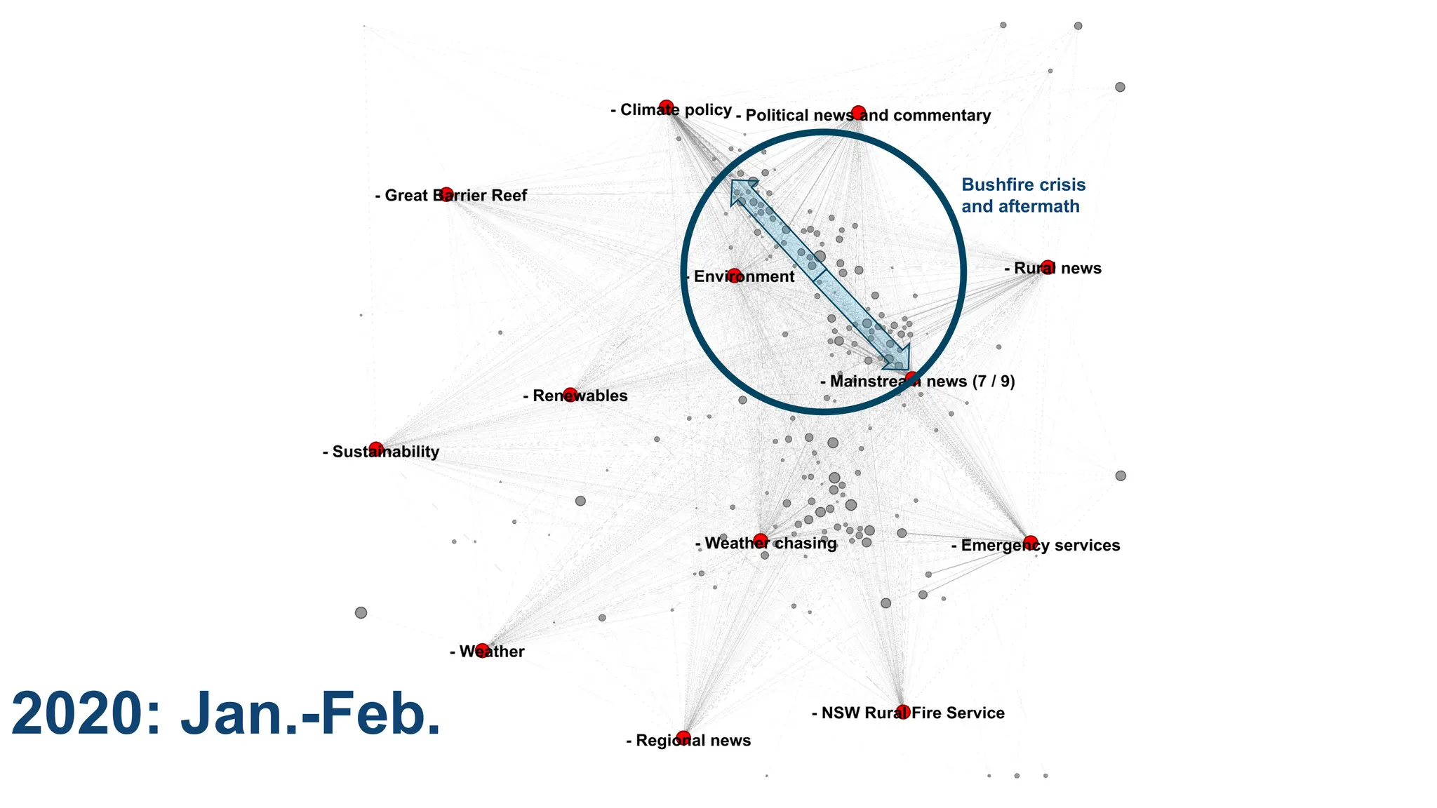 CRICOS No.00213J
2020: Jan.-Feb.
Bushfire crisis
and aftermath
 