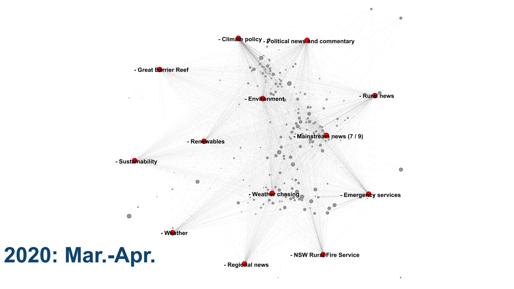 CRICOS No.00213J
2020: Mar.-Apr.
 