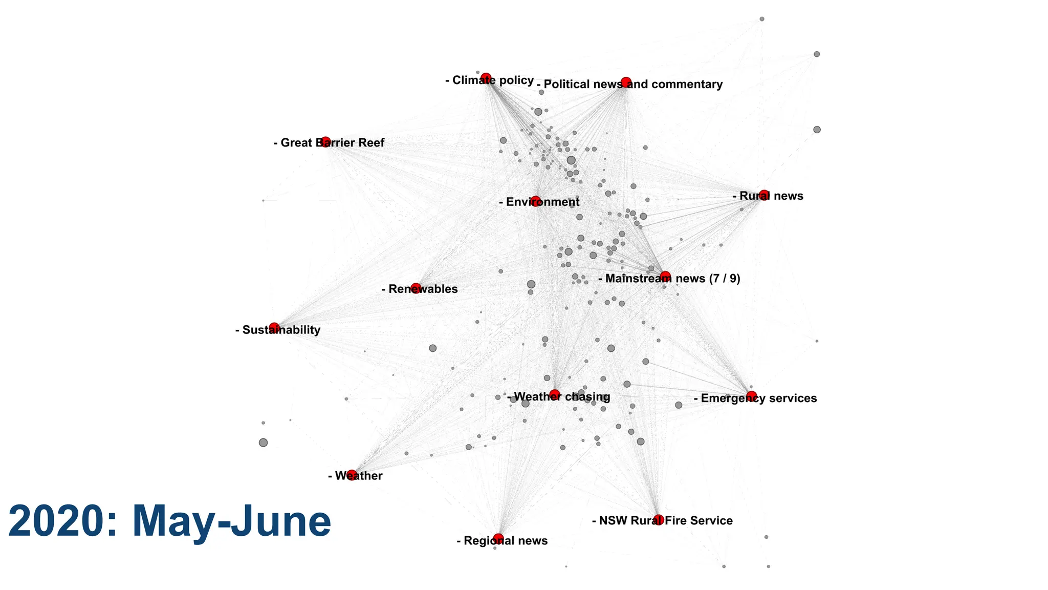 CRICOS No.00213J
2020: May-June
 