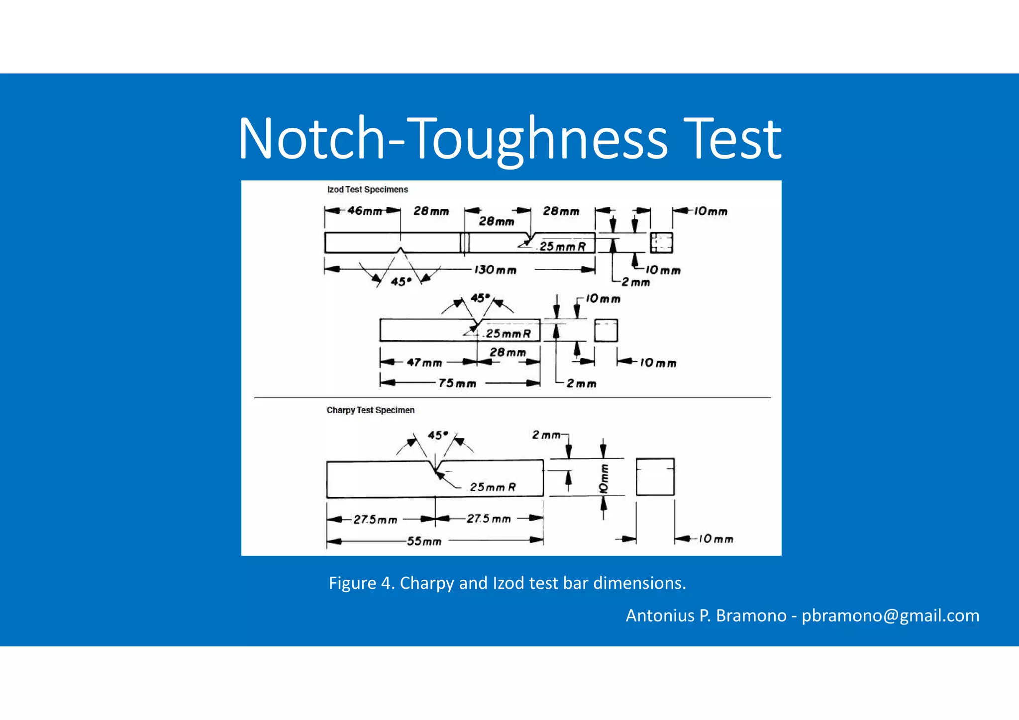 Notch-Toughness Test
Figure 4. Charpy and Izod test bar dimensions.
Antonius P. Bramono - pbramono@gmail.com
 