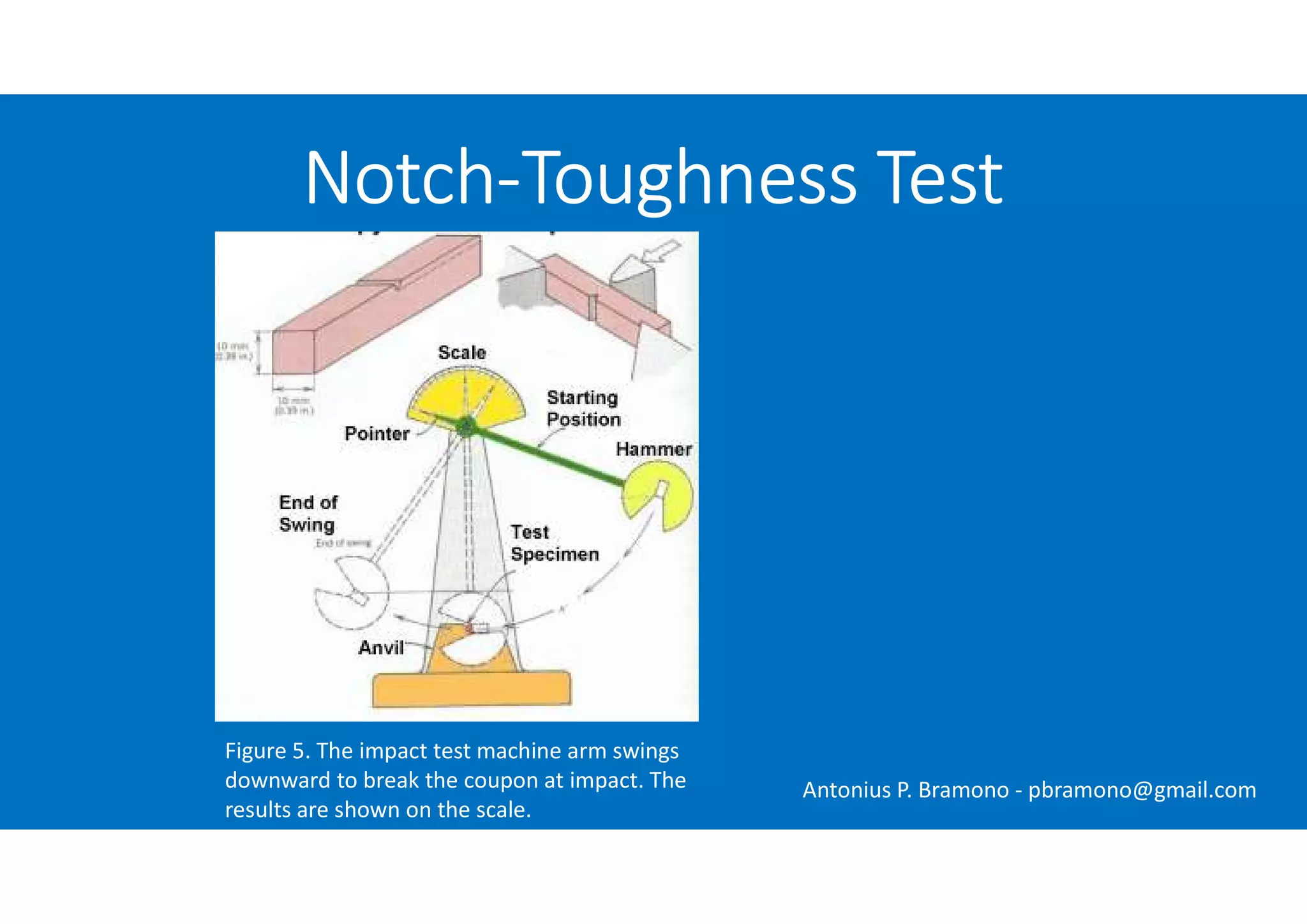 Notch-Toughness Test
Figure 5. The impact test machine arm swings
downward to break the coupon at impact. The
results are shown on the scale.
Antonius P. Bramono - pbramono@gmail.com
 